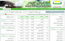 سعر صرف الأوقية المعلن من البنك المركزي خلال عطلة الأسبوع من 08 إلى 12 نوفمبر الجاري
