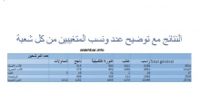 النتائج مع توضيح عدد ونسب المتغيبين من كل شعبة
