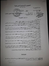 المرسوم الرئاسي الصادر عن الرئيس اليوم باستدعاء هيئة الناخبين