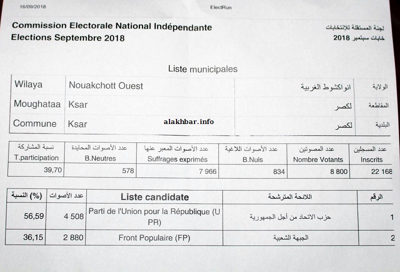 المحضر الرسمي لبلدية لكصر بولاية نواكشوط الغربية