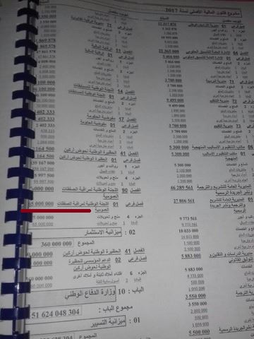 ميزانية اللجنة الوطنية للصفقات في النسخة الورقية من الميزانية التي صادق عليها البرلمان، وتبلغ 65 مليون أوقية