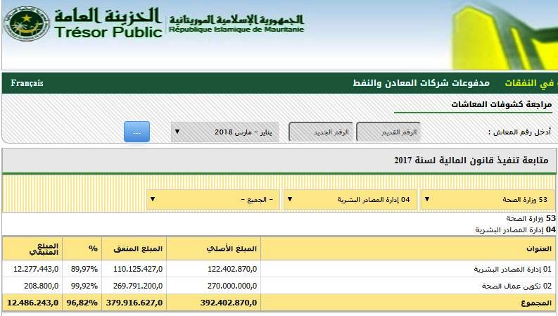 ميزانية بند تكوين عمال الصحة من موقع الخزينة العامة للدولة
