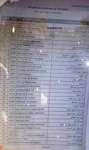 الصفحة الأولى من لوائح العمال المفصولين من العمال في مؤسسة صيانة الطرق