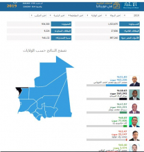 واجهة تطبيق الأخبار الخاصة بنتائج الانتخابات الرئاسية