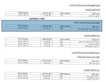 اسم الطبيب ضمن قائمة المعينين رؤساء للمراكز الصحية داخل البلاد